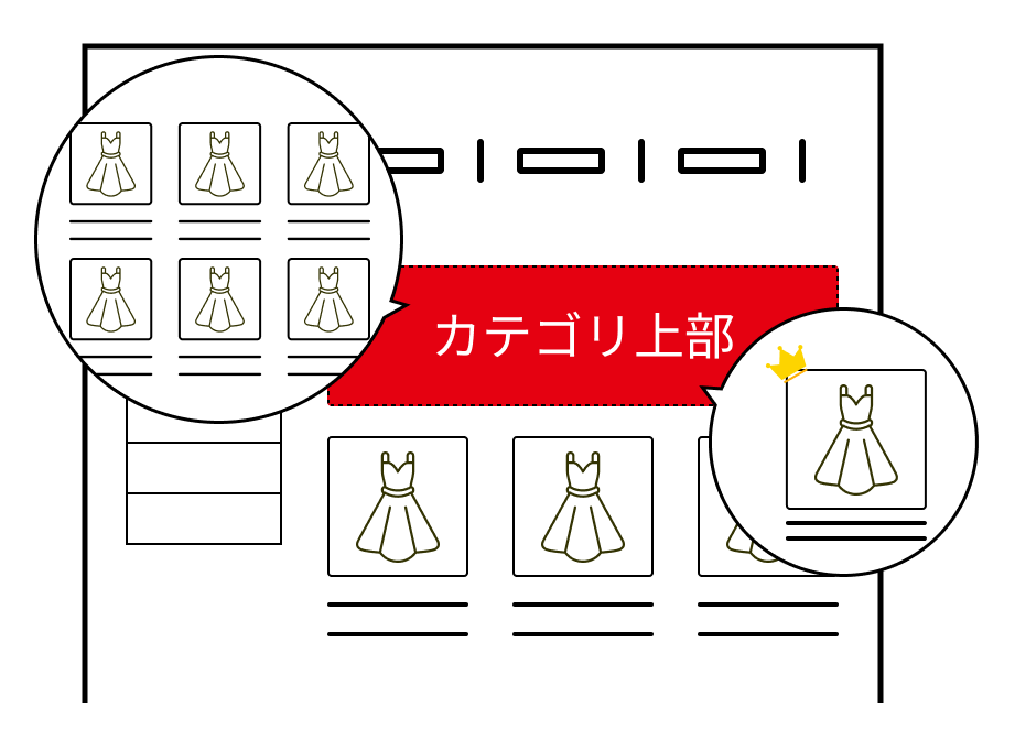 カテゴリー上部の構成イメージ