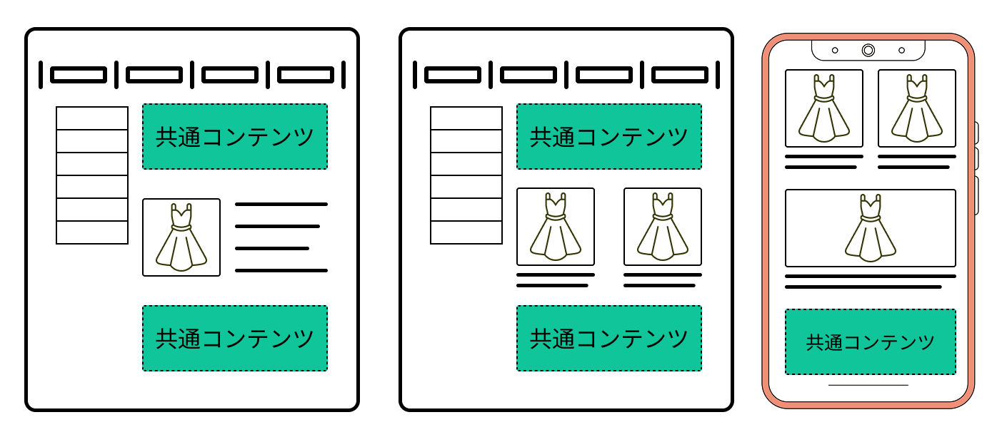 共通コンテンツの表示例