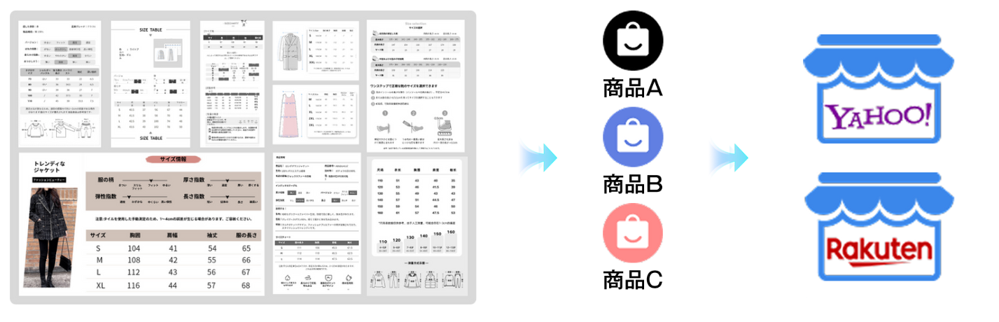 サイズ表やスペック表